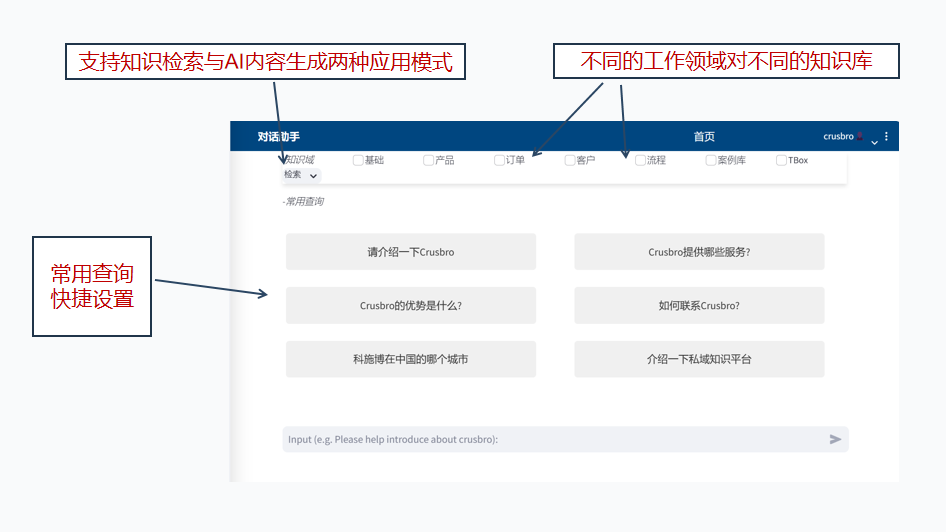 科施博EDKAS私域知识平台Service